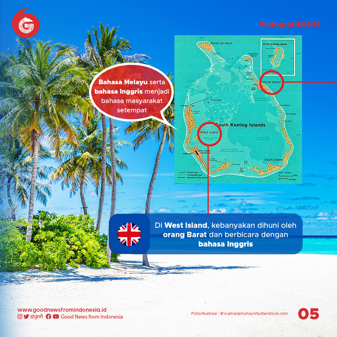 Kepulauan Cocos, Darah Daging Indonesia yang Terlewatkan