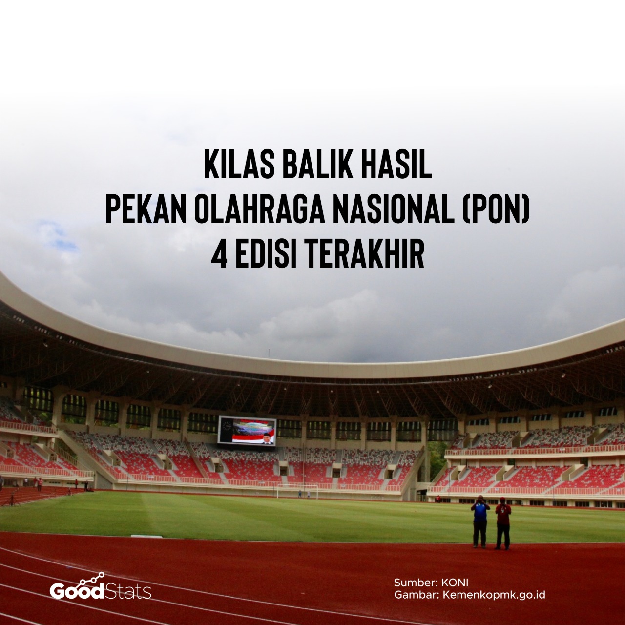 Kilas Balik Hasil Pekan Olahraga Nasional (PON) 4 Edisi Terakhir