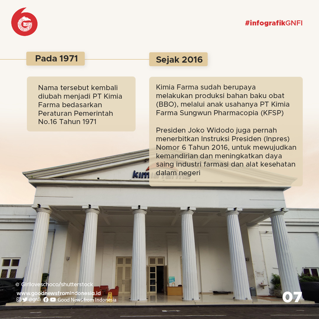 Kimia Farma yang Pernah Kuasai Pasar Farmasi Dunia