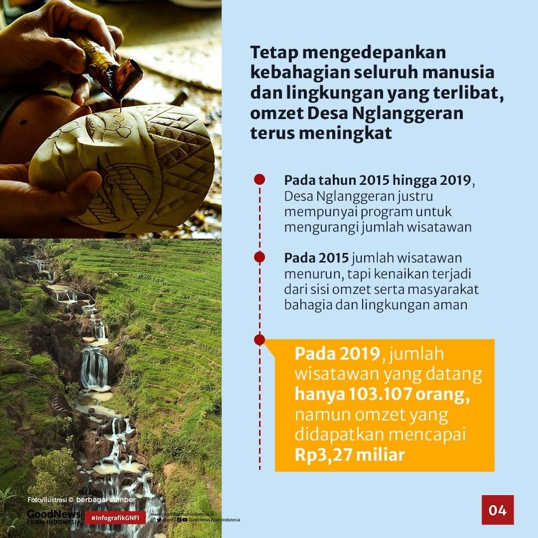 Kisah Desa Nglanggeran di Gunung Kidul, Dari Sulit Air Sampai Jadi Kawasan Ecowisata Terbaik ASEAN