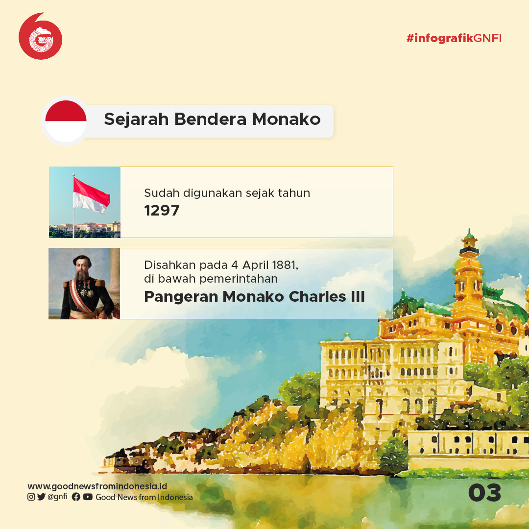 Kisah Kesamaan Bendera Indonesia dan Monako