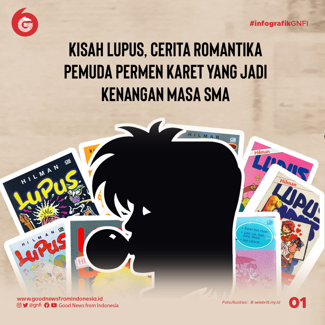 Kisah Lupus, Romantika Pemuda Permen Karet