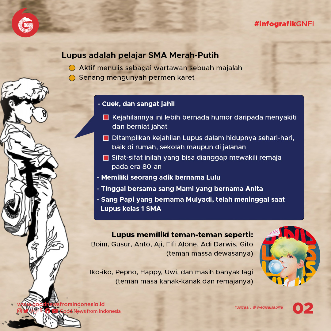 Kisah Lupus, Romantika Pemuda Permen Karet