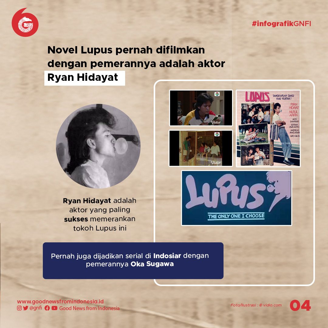 Kisah Lupus, Romantika Pemuda Permen Karet