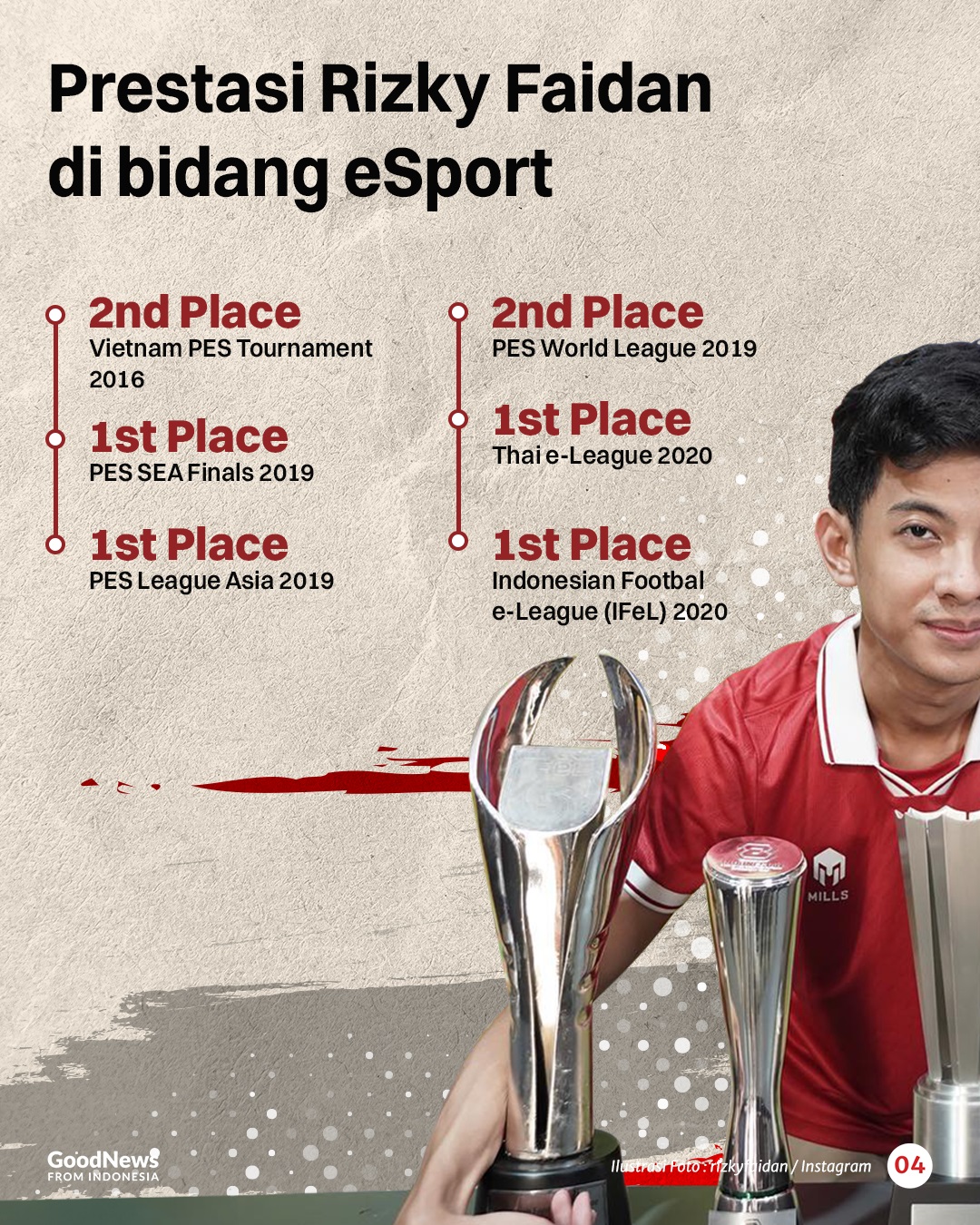 Kisah Rizky Faidan, dari Turnamen PS di Garasi Rumah hingga Juara AFC eAsian Cup