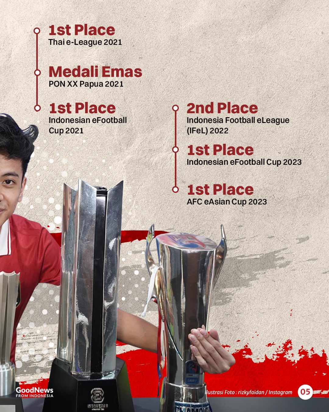 Kisah Rizky Faidan, dari Turnamen PS di Garasi Rumah hingga Juara AFC eAsian Cup