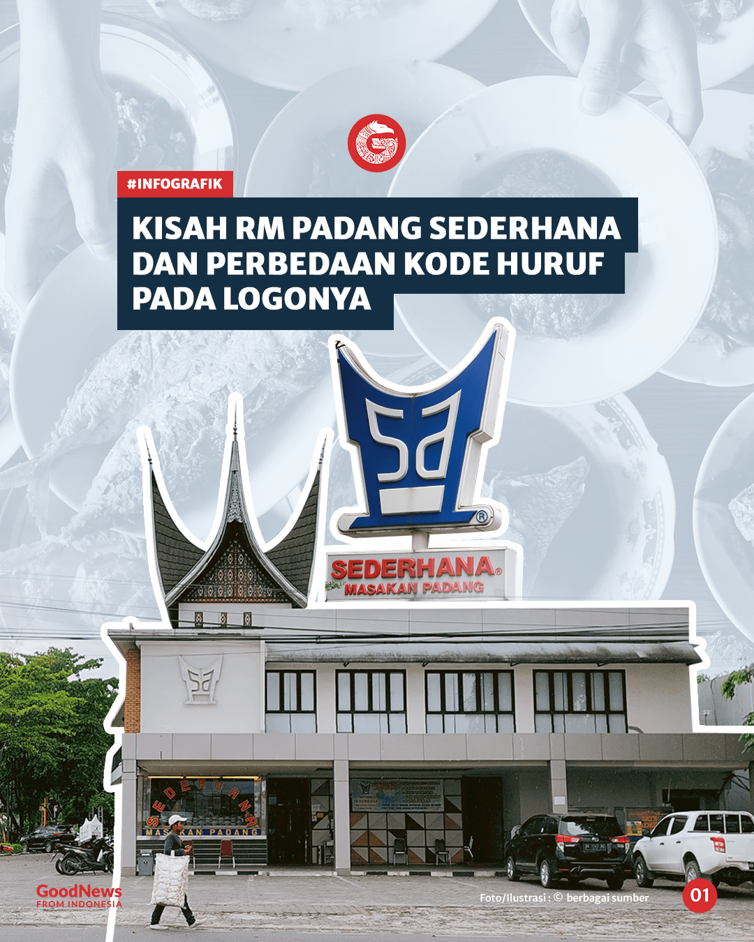 Kisah RM Padang Sederhana dan Perbedaan Kode Huruf pada Logonya