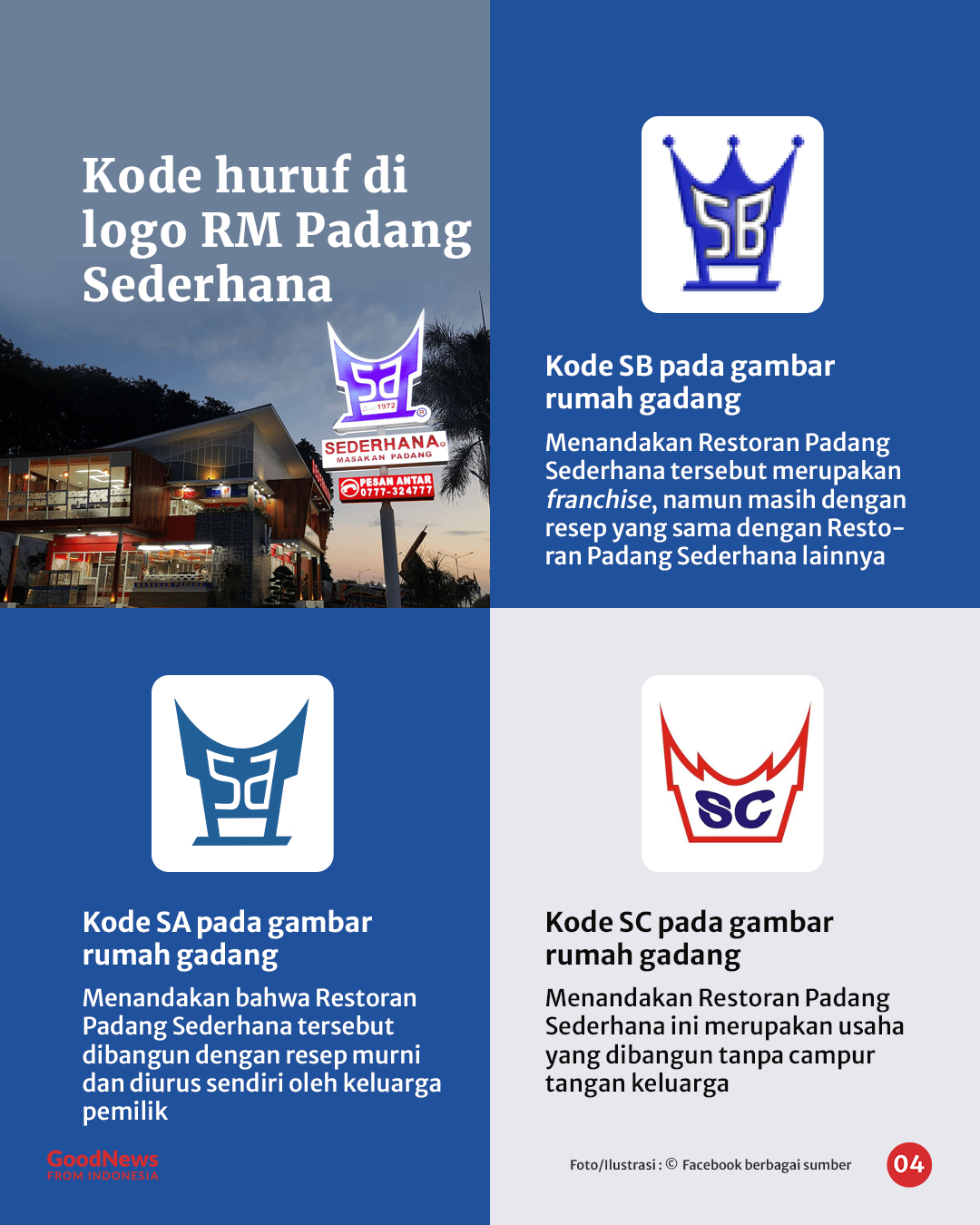 Kisah RM Padang Sederhana dan Perbedaan Kode Huruf pada Logonya