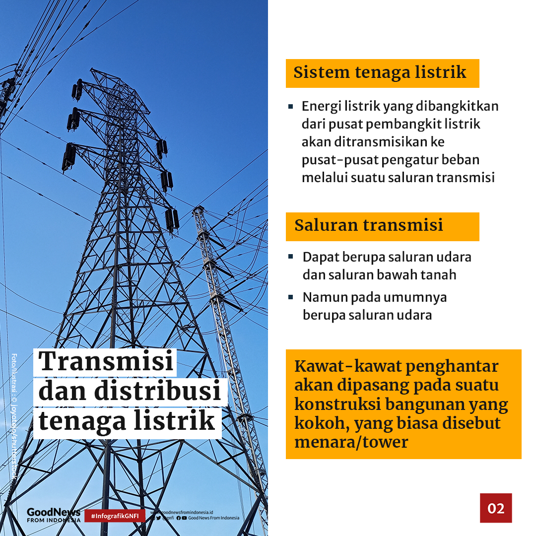 Klasifikasi Saluran Listrik Udara Selain Sutet