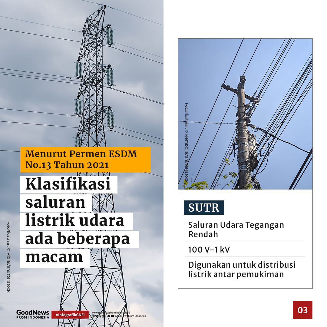 Klasifikasi Saluran Listrik Udara Selain Sutet
