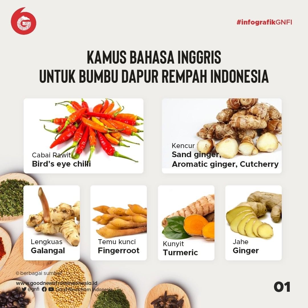 Kosakata Bumbu Dapur dan Rempah-Rempah Dalam Bahasa Inggris