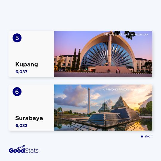 Kota-Kota Paling Toleran di Indonesia