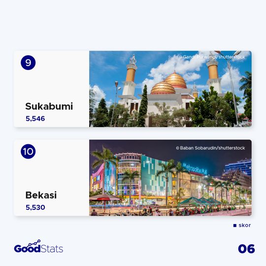 Kota-Kota Paling Toleran di Indonesia