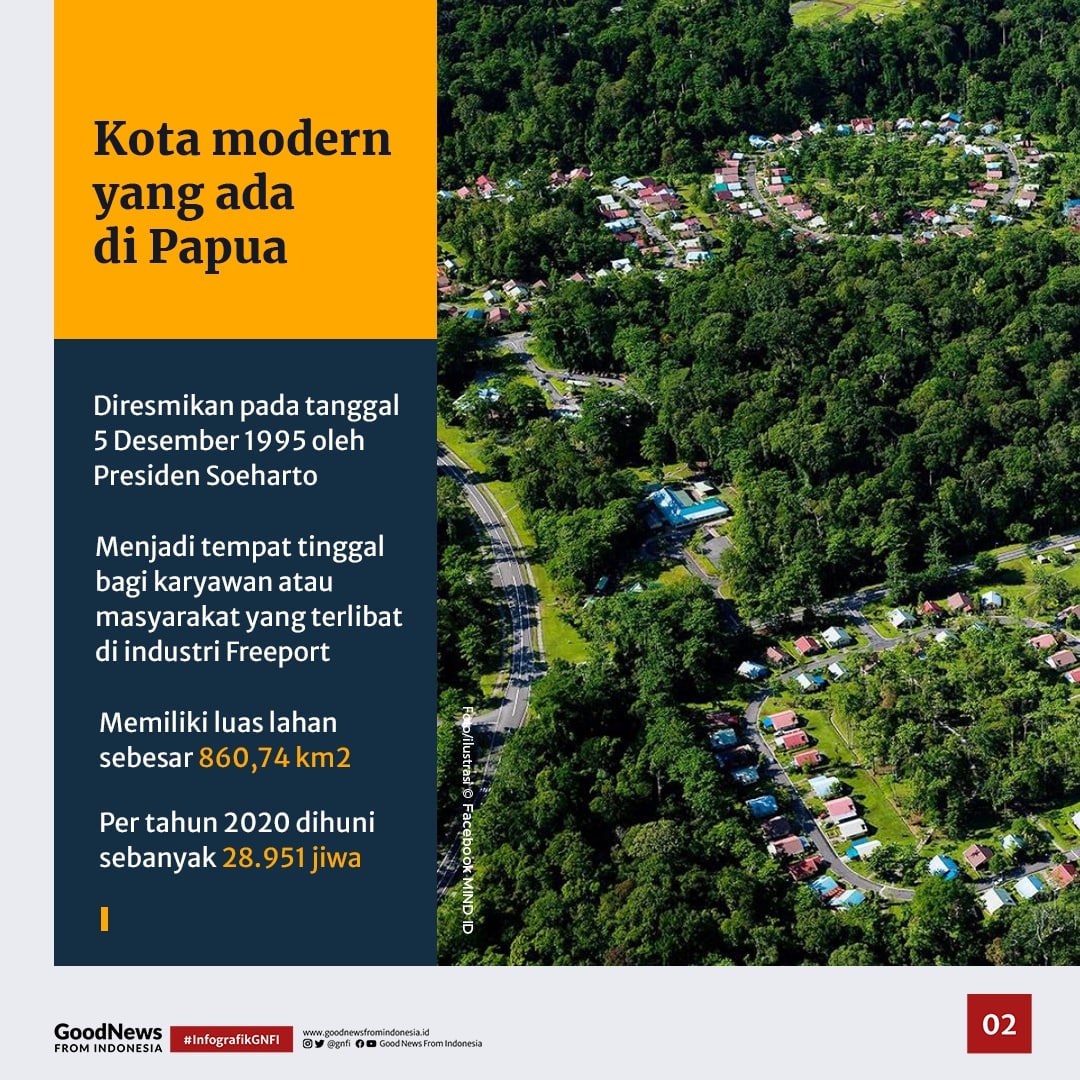Kuala Kencana, Pemukiman Modern Pertama di Papua