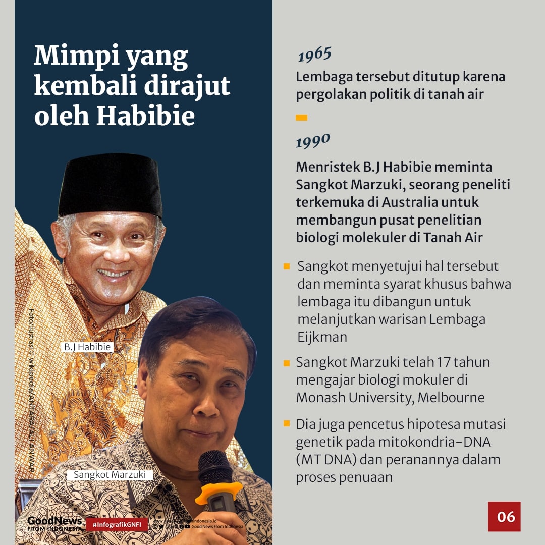 Lembaga Eijkman, Laboratorium Kelas Dunia dan Rumah Jutaan Riset