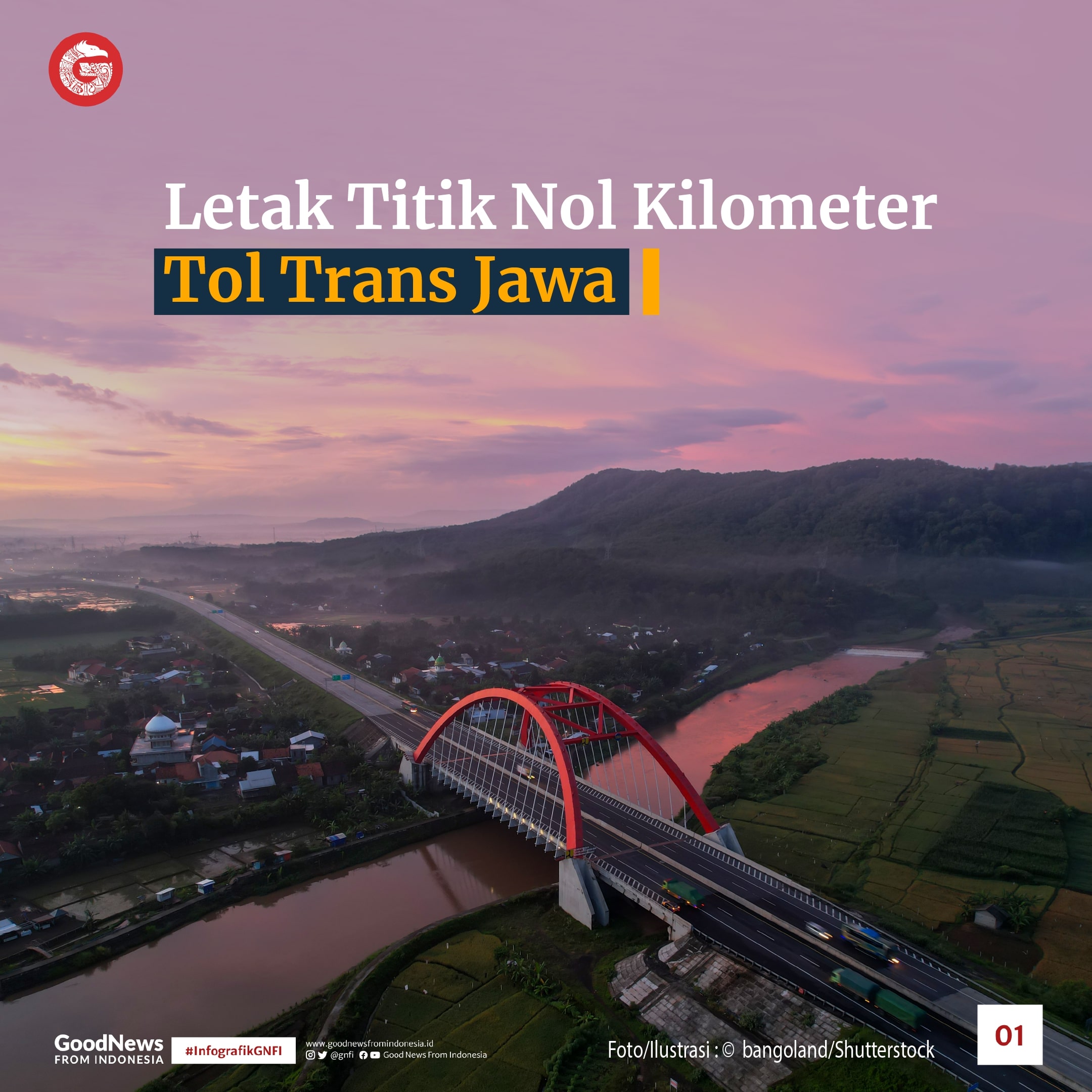 Letak Titik 'Nol Kilometer' Tol Trans Jawa