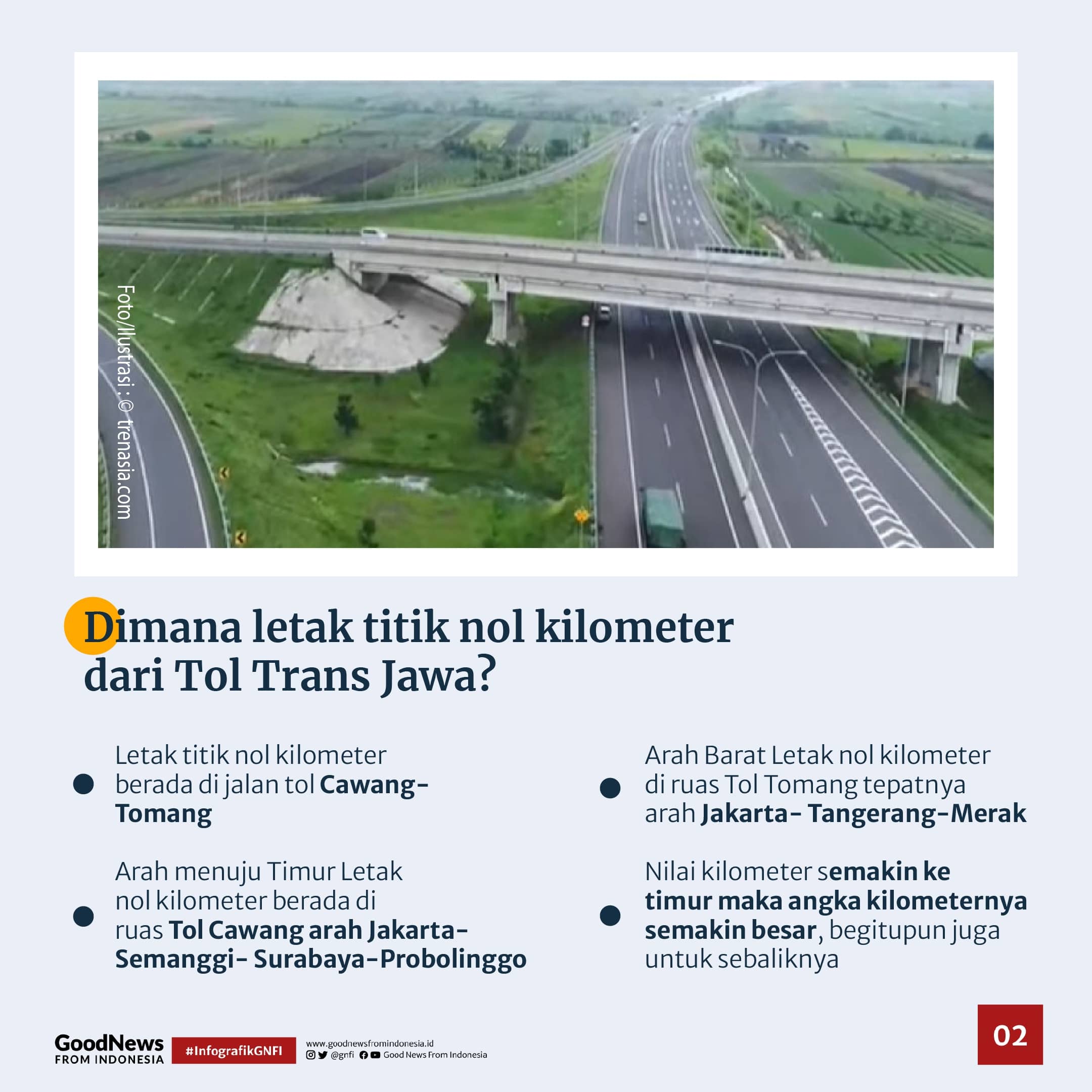 Letak Titik 'Nol Kilometer' Tol Trans Jawa