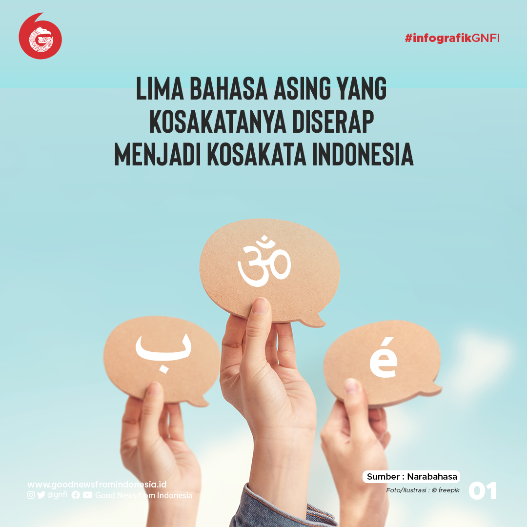 Lima Bahasa Asing yang Kosakatanya Diserap Menjadi Kosakata Indonesia