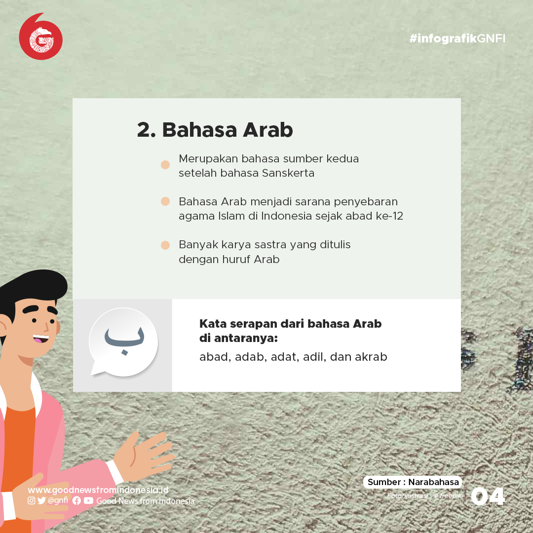 Lima Bahasa Asing yang Kosakatanya Diserap Menjadi Kosakata Indonesia