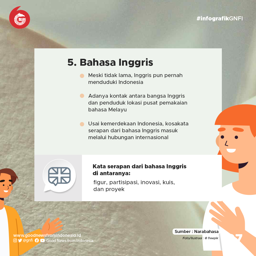 Lima Bahasa Asing yang Kosakatanya Diserap Menjadi Kosakata Indonesia