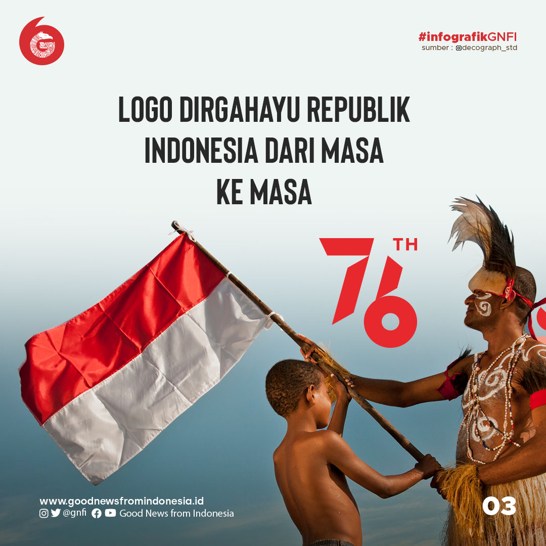 Logo Dirgahayu RI dari Masa ke Masa