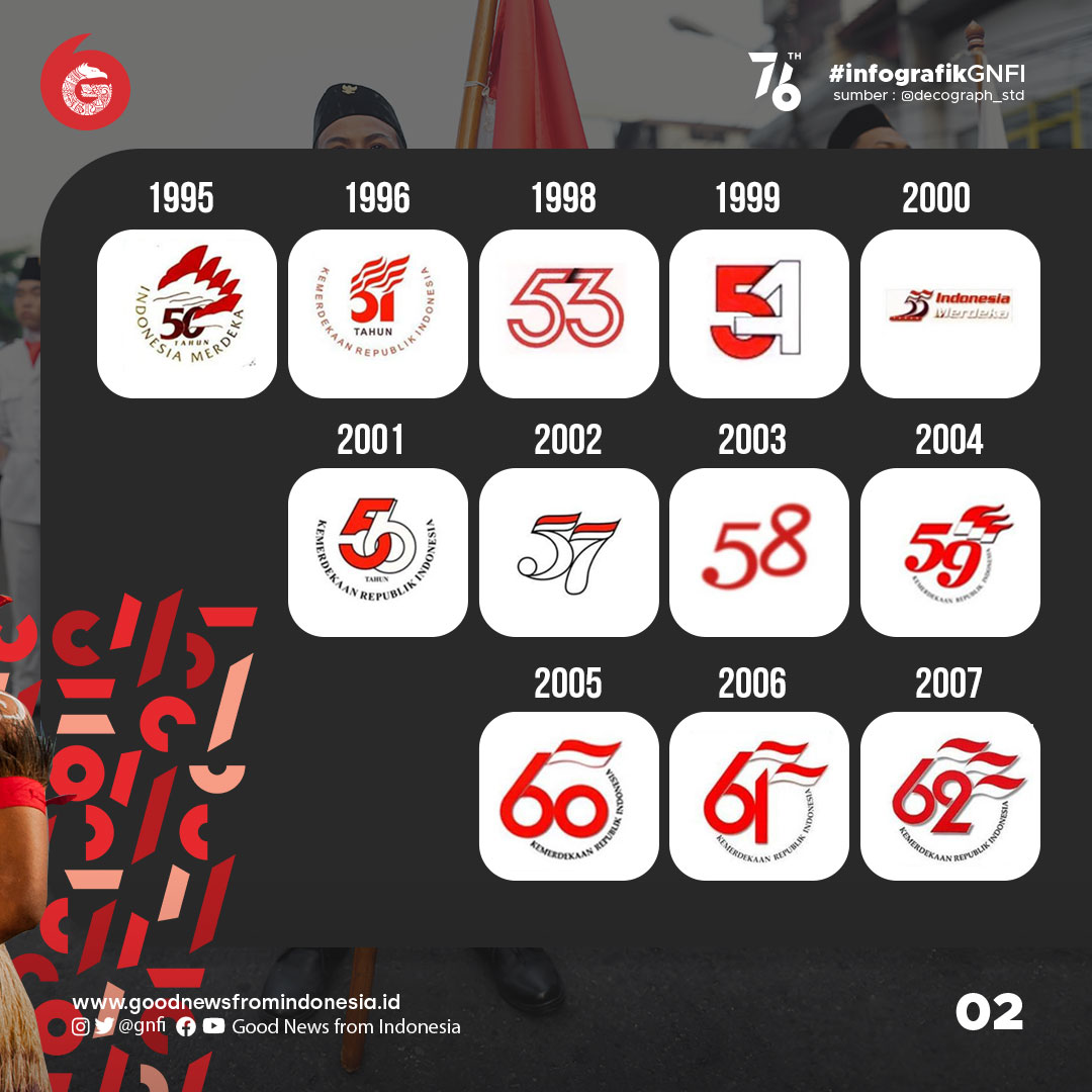 Logo Dirgahayu RI dari Masa ke Masa