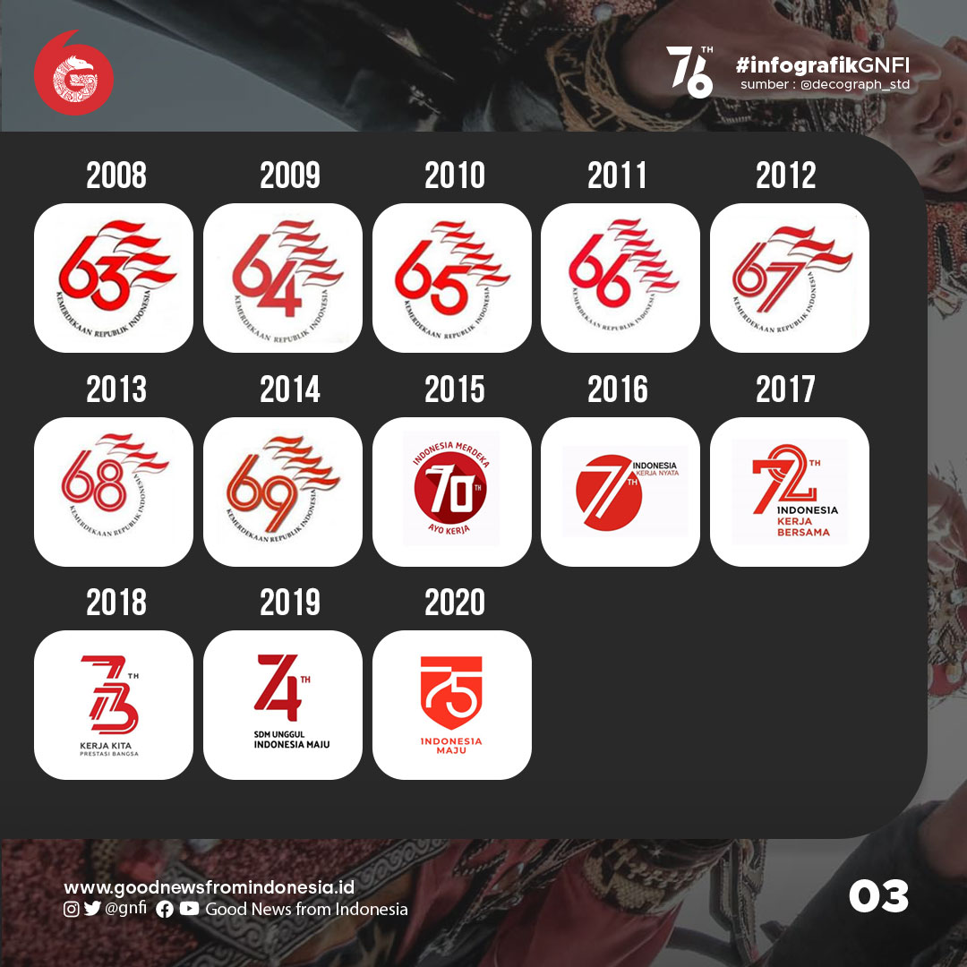 Logo Dirgahayu RI dari Masa ke Masa