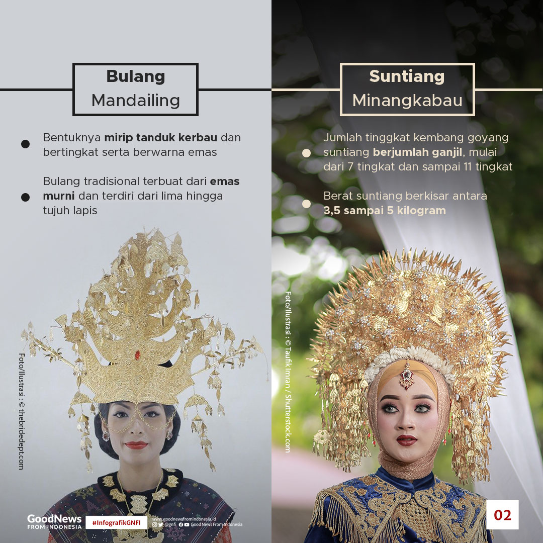 Mahkota-Mahkota Adat Pernikahan Tradisional Indonesia