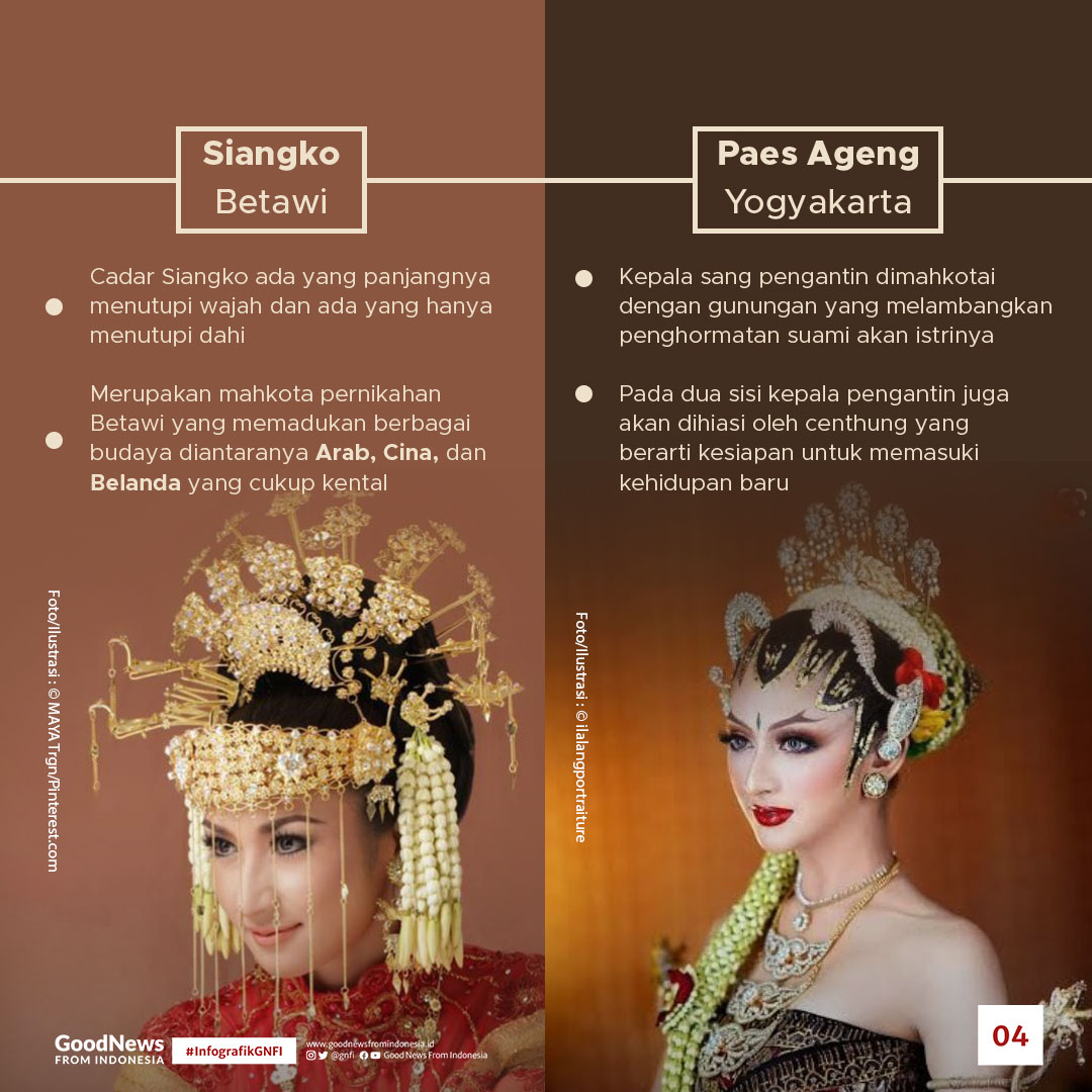 Mahkota-Mahkota Adat Pernikahan Tradisional Indonesia
