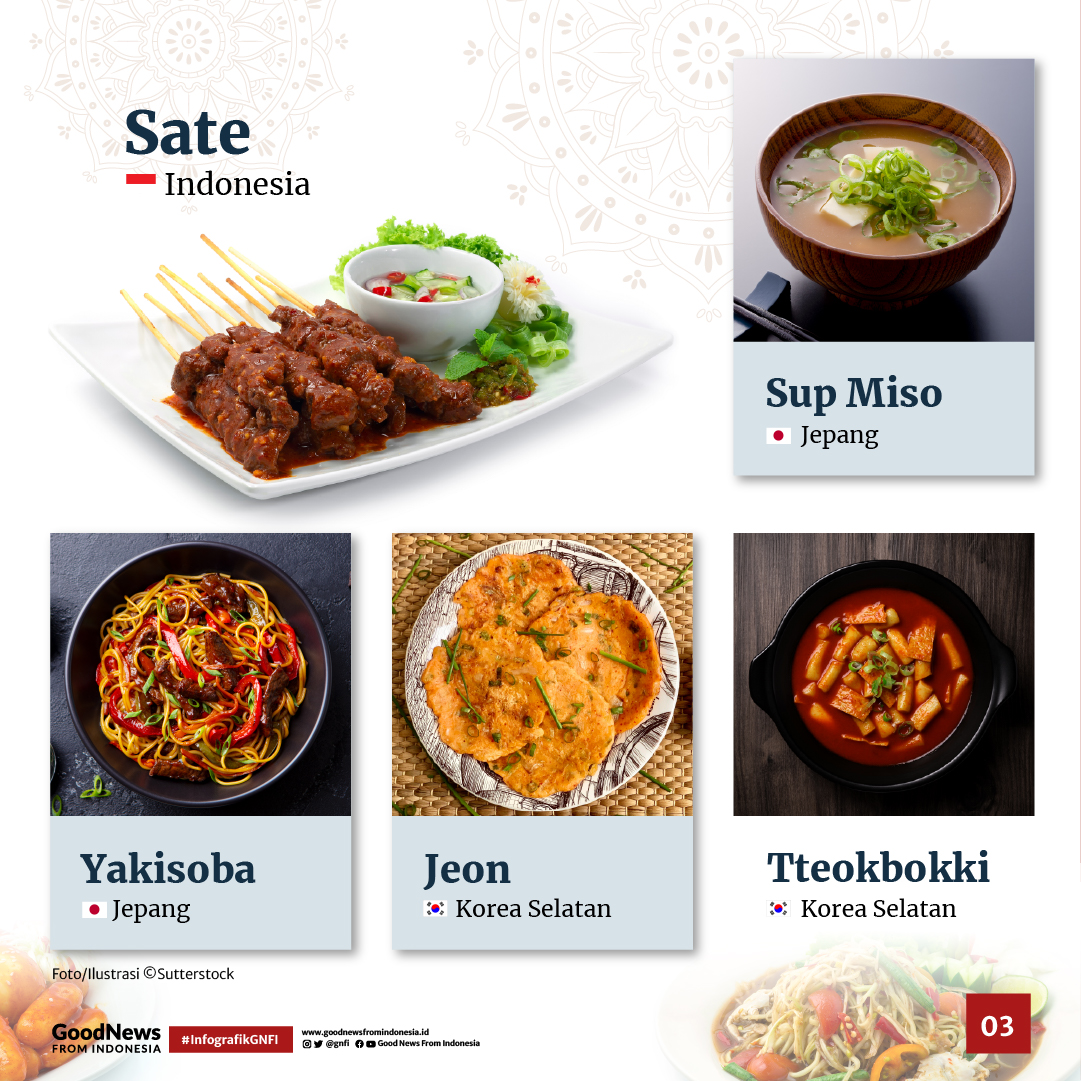 Makanan Kaki LIma Paling Populer di Asia Menurut TasteAtlas