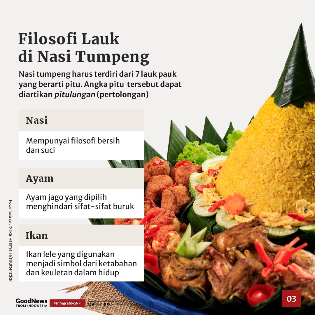 Makna Filosofis yang Terkandung dalam Nasi Tumpeng