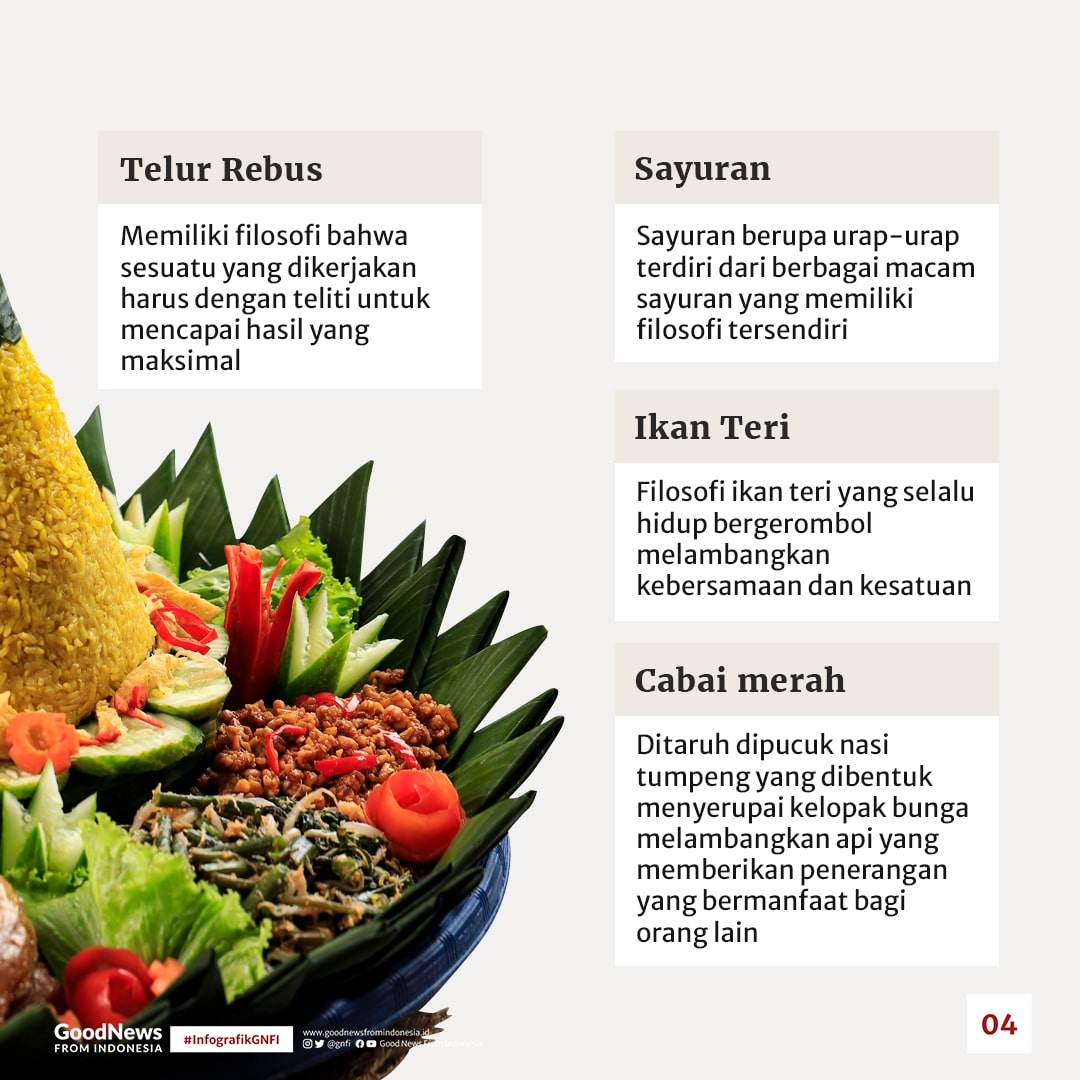 Makna Filosofis yang Terkandung dalam Nasi Tumpeng