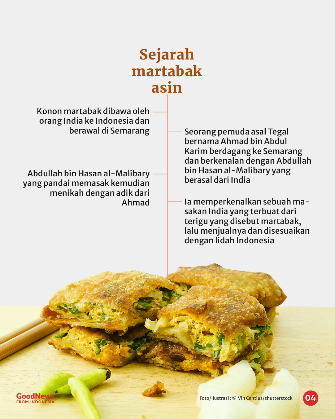 Martabak Asin vs Martabak Manis, Beragam Sebutan dan Asal-usulnya