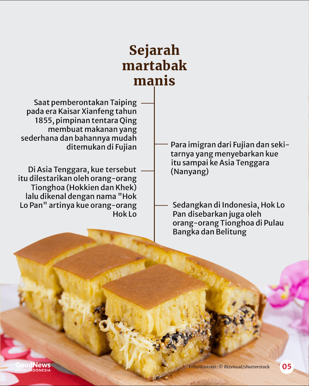 Martabak Asin vs Martabak Manis, Beragam Sebutan dan Asal-usulnya