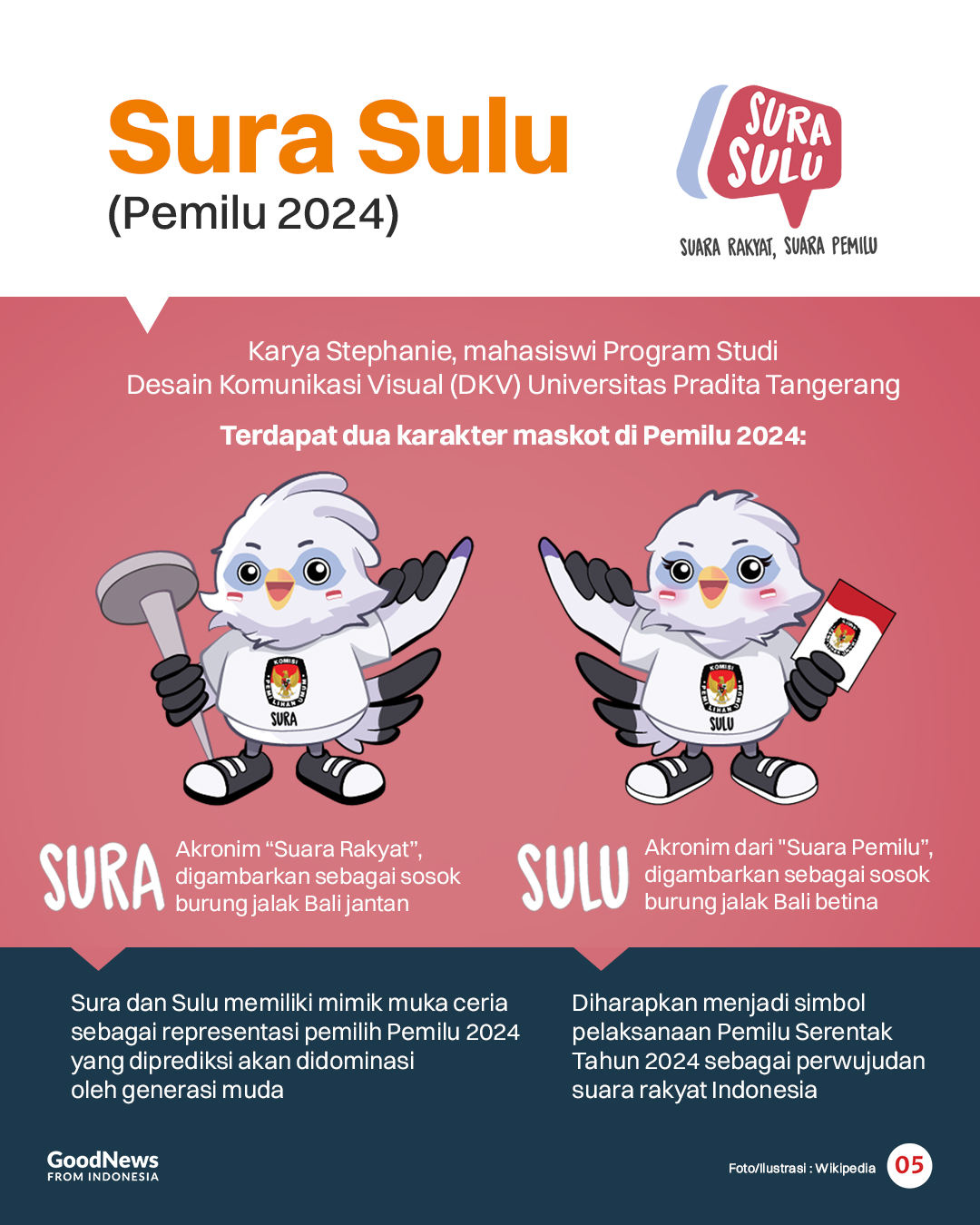Maskot Pemilu Indonesia dari Tahun ke Tahun