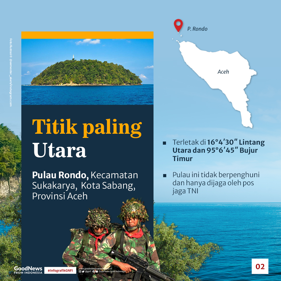Megenal Lokasi Paling Ujung Kepulauan Indonesia