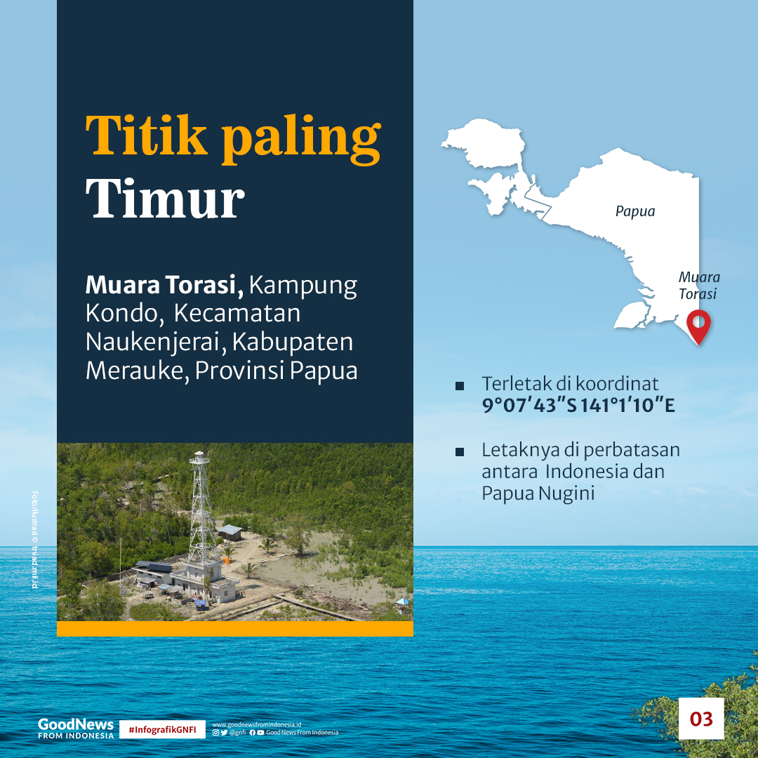 Megenal Lokasi Paling Ujung Kepulauan Indonesia