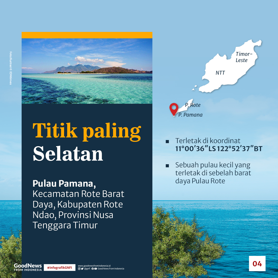 Megenal Lokasi Paling Ujung Kepulauan Indonesia