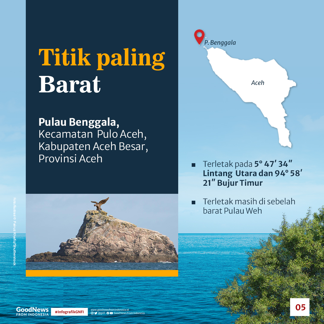 Megenal Lokasi Paling Ujung Kepulauan Indonesia