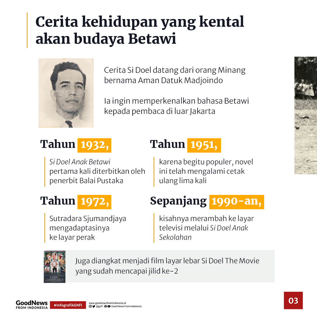 Melihat Gambaran Masyarakat Betawi dalam Kisah Si Doel