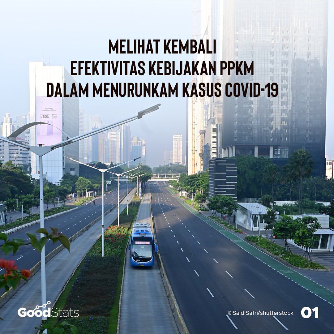 Melihat Kembali Efektivitas Kebijakan PPKM dalam Menurunkan Kasus Covid-19