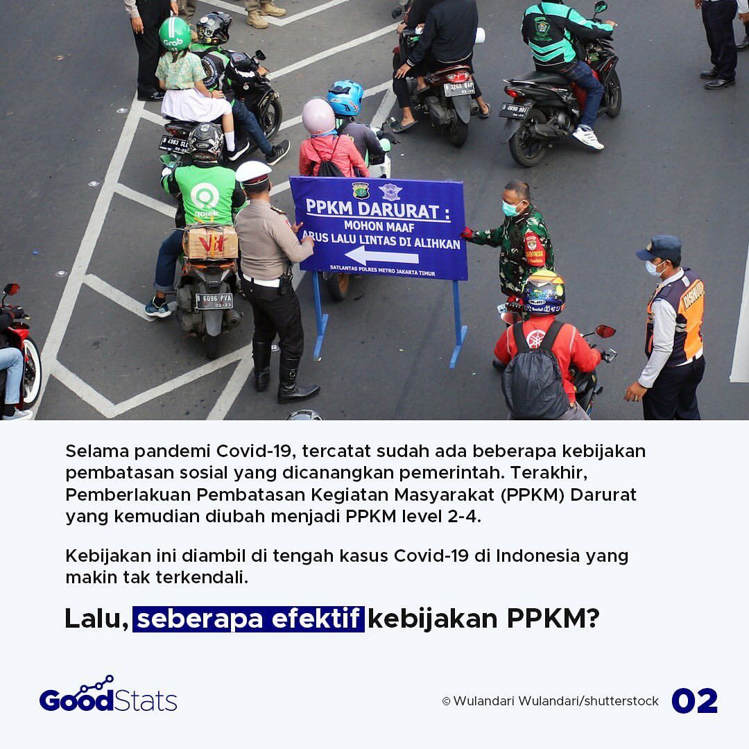Melihat Kembali Efektivitas Kebijakan PPKM dalam Menurunkan Kasus Covid-19