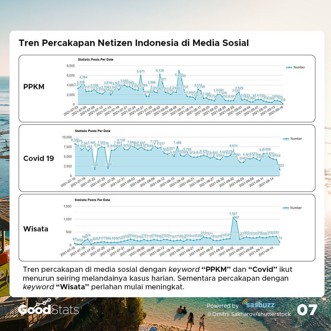 Melihat Kembali Efektivitas Kebijakan PPKM dalam Menurunkan Kasus Covid-19