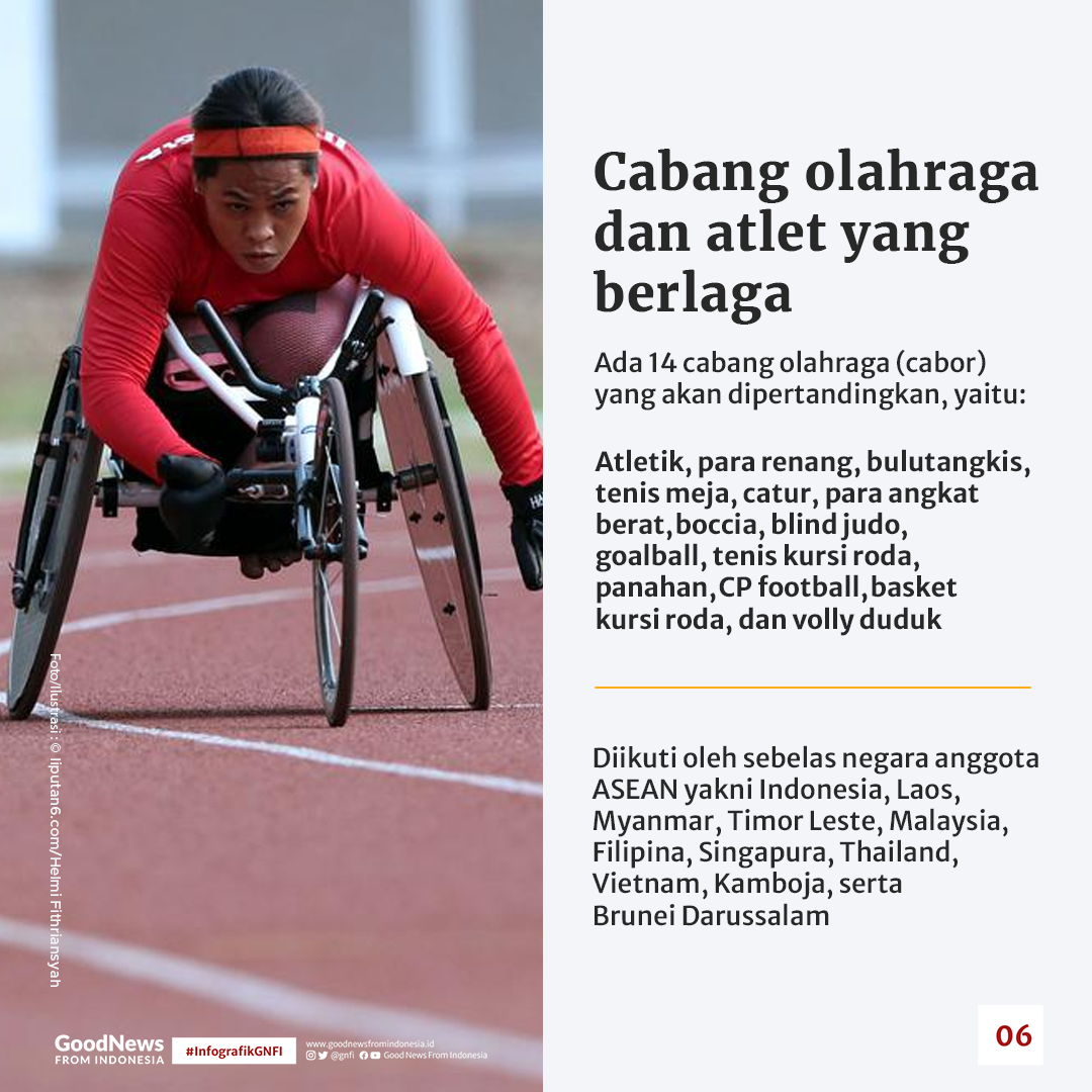 Melihat Persiapan Indonesia Jelang ASEAN Para Games 2022