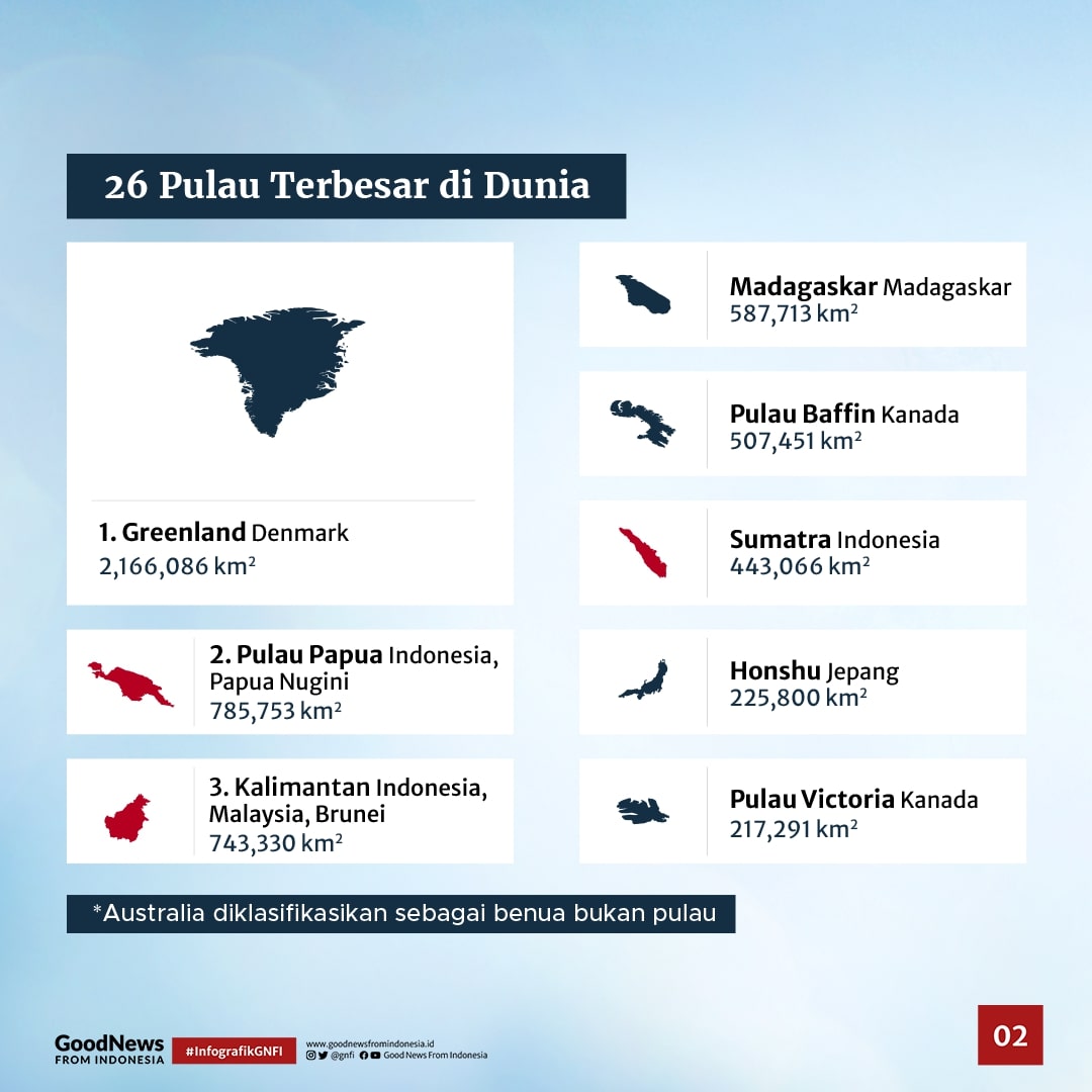 Melongok 26 Pulau Terbesar di Dunia