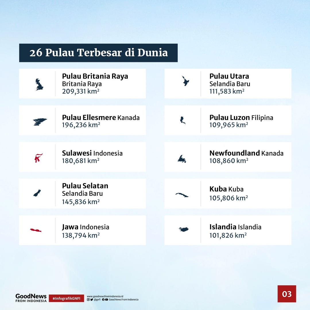 Melongok 26 Pulau Terbesar di Dunia
