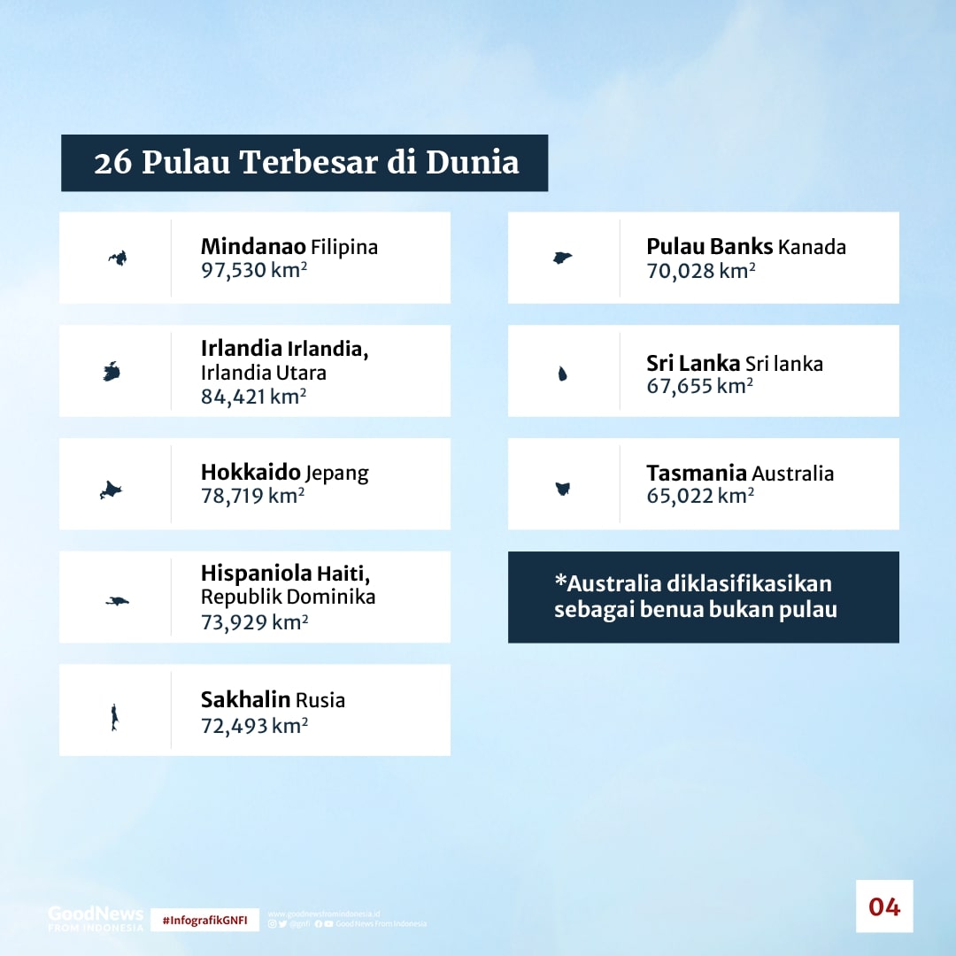Melongok 26 Pulau Terbesar di Dunia