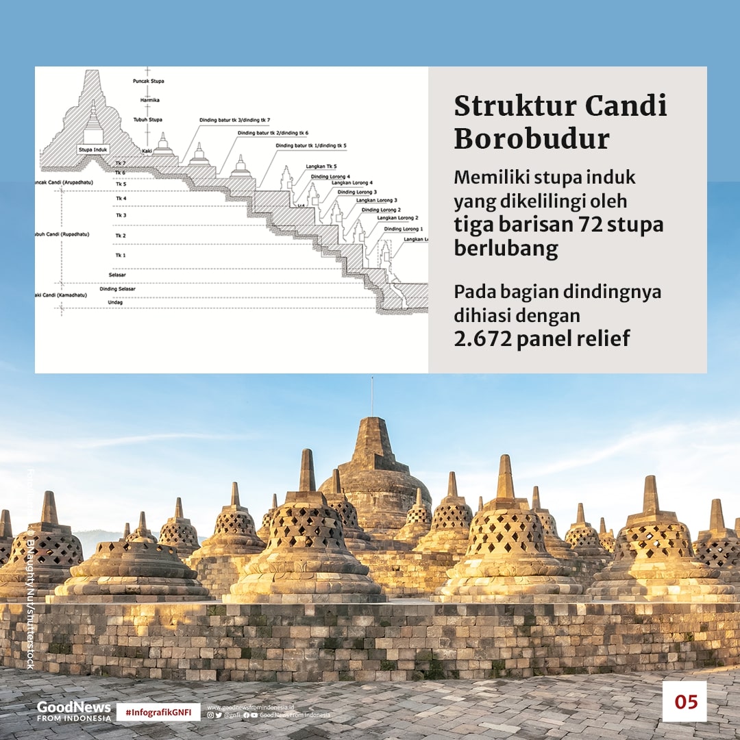 Memaknai Keagungan Candi Borobudur