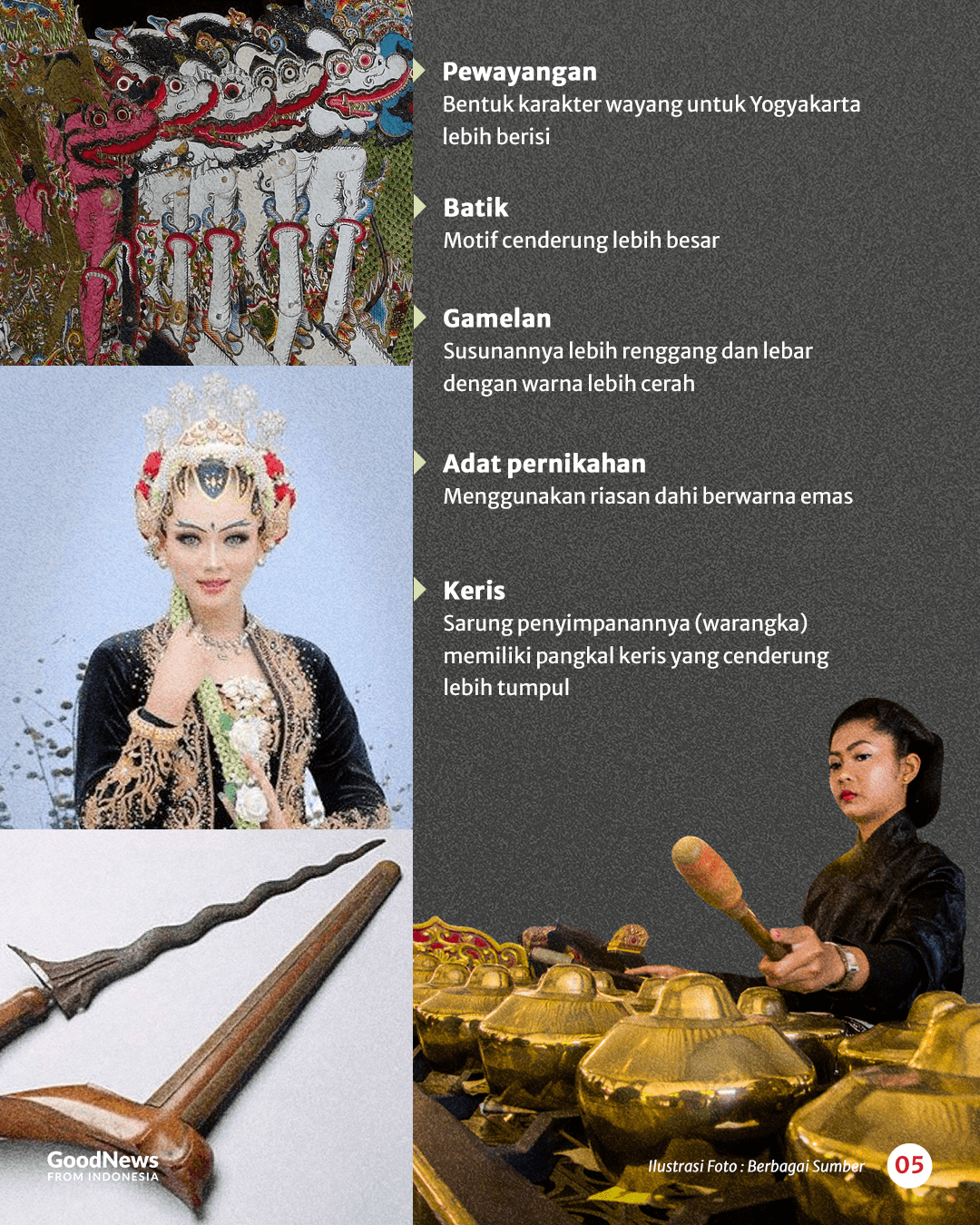 Menelusuri Perbedaan Keraton Solo dan Yogyakarta