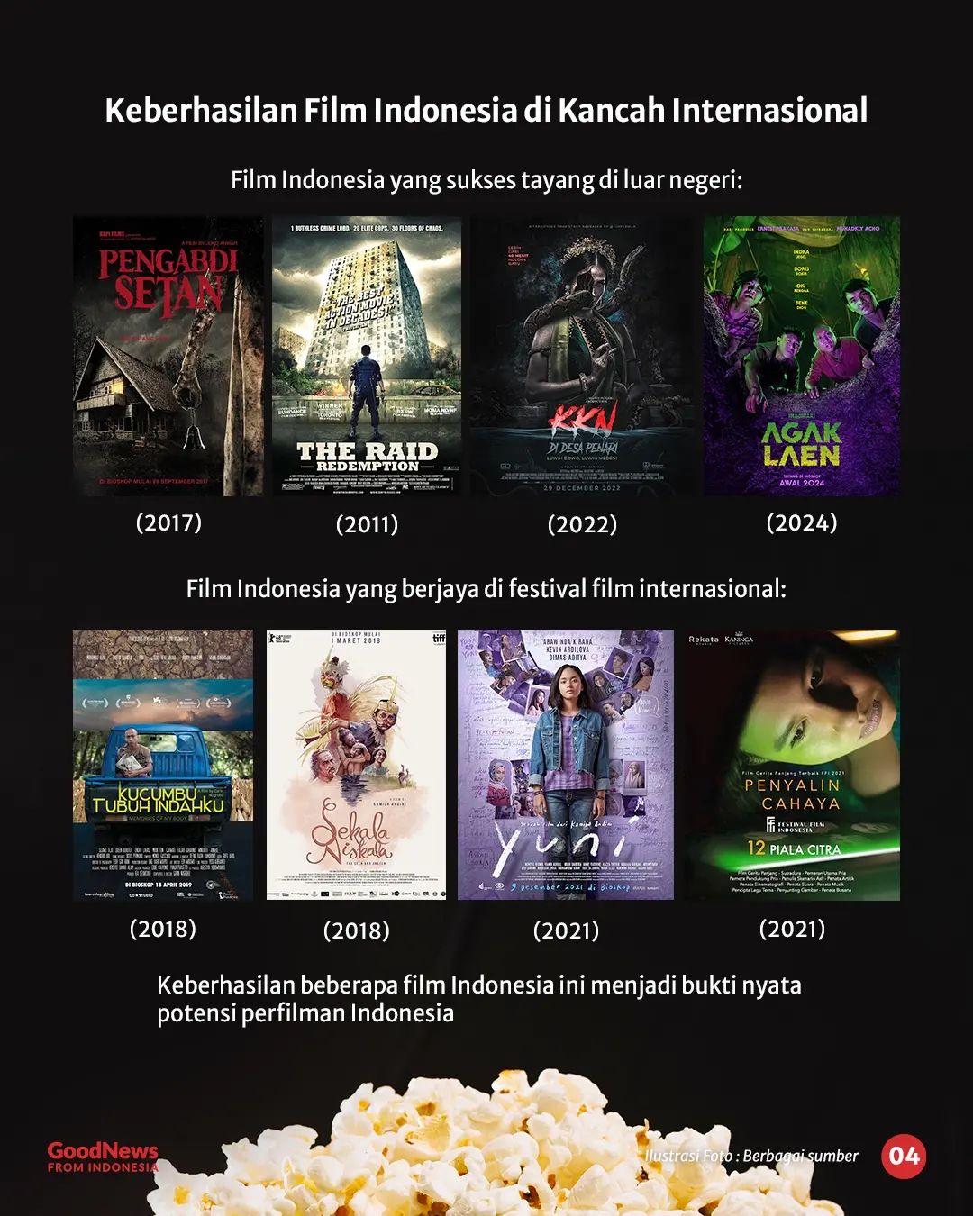 Menelusuri Potensi Film Indonesia sebagai Mesin Pendorong Ekonomi Negara